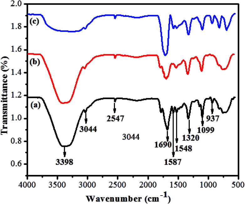 Fig. 4