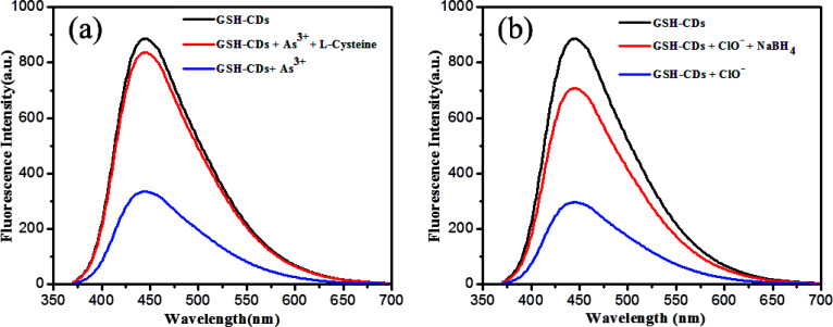 Fig. 11