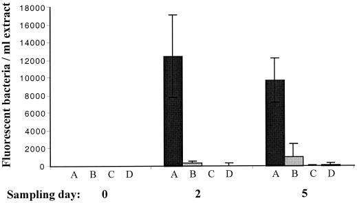 FIG. 4