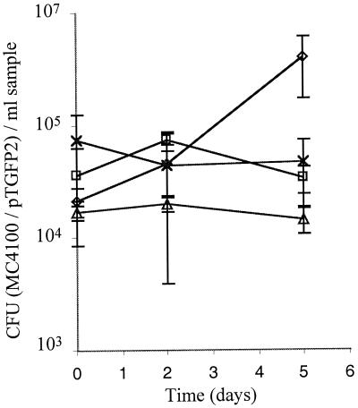 FIG. 6