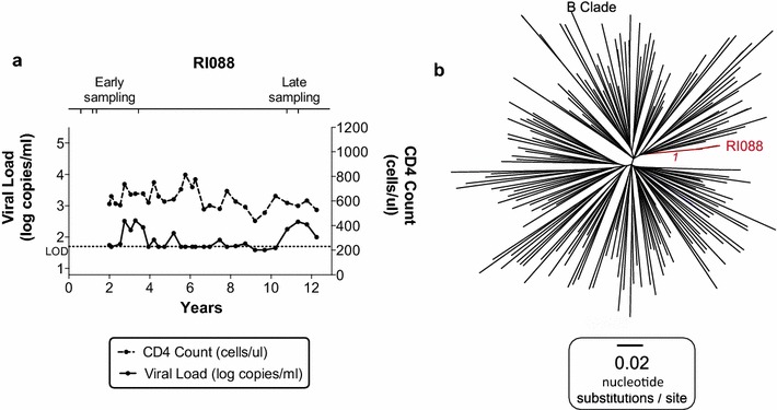 Fig. 2