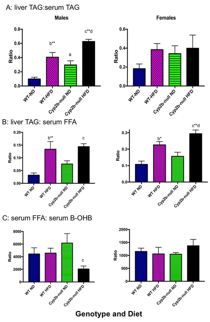 Fig. 4: