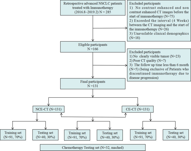 Figure 2