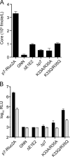 FIG. 4.