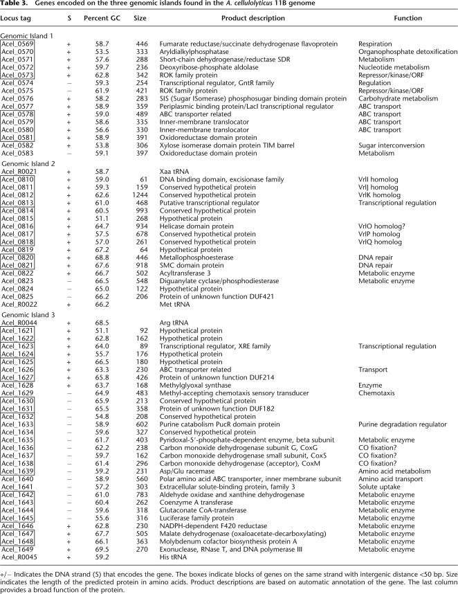 graphic file with name 1033tbl3.jpg