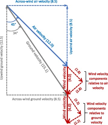 Fig. 2