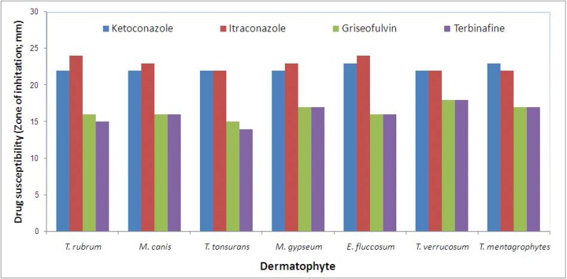 Fig 2.