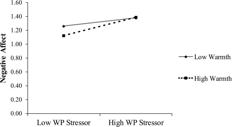 Figure 1a