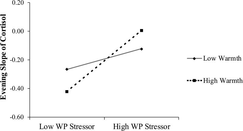 Figure 1b