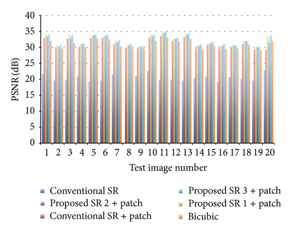 Figure 10