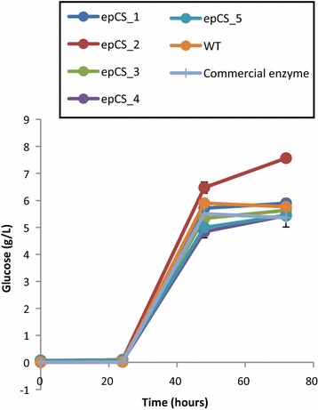 Fig. 4