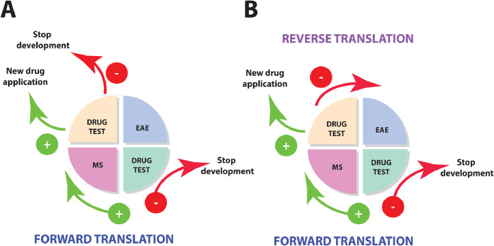 Fig 2: