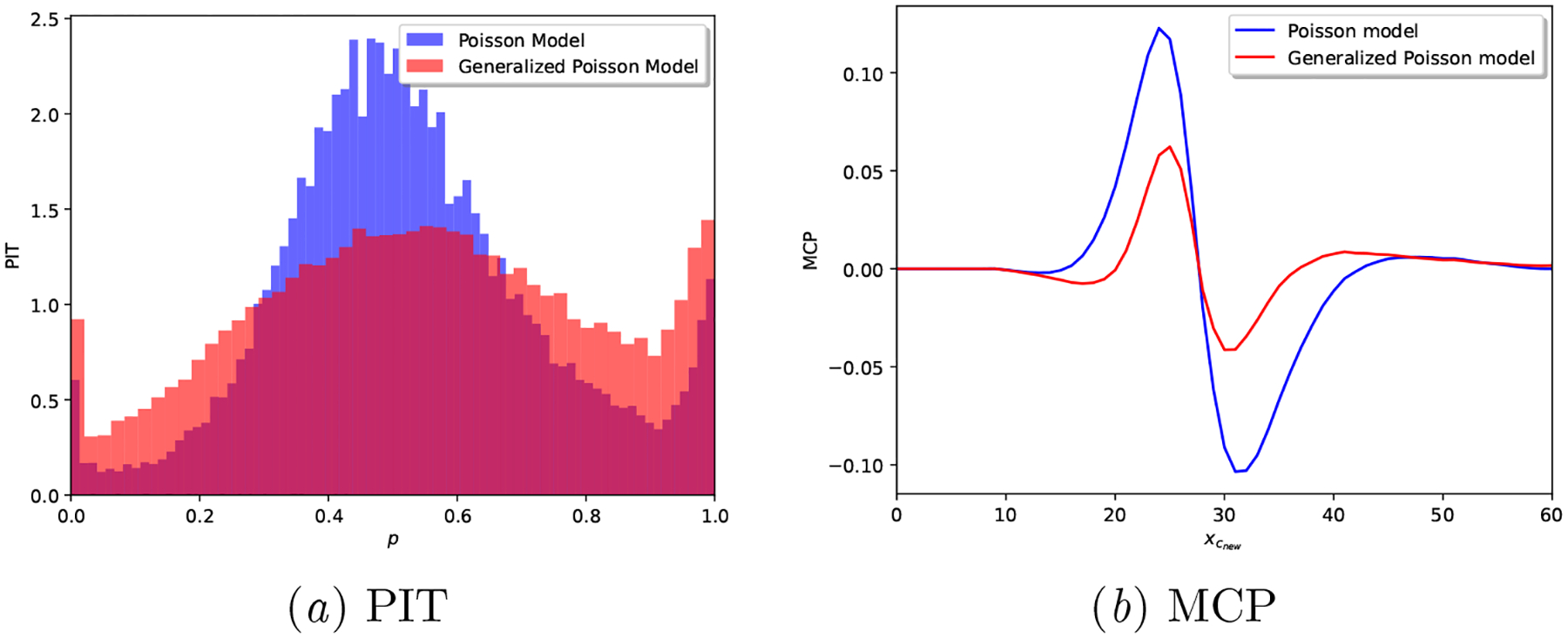 Figure 5: