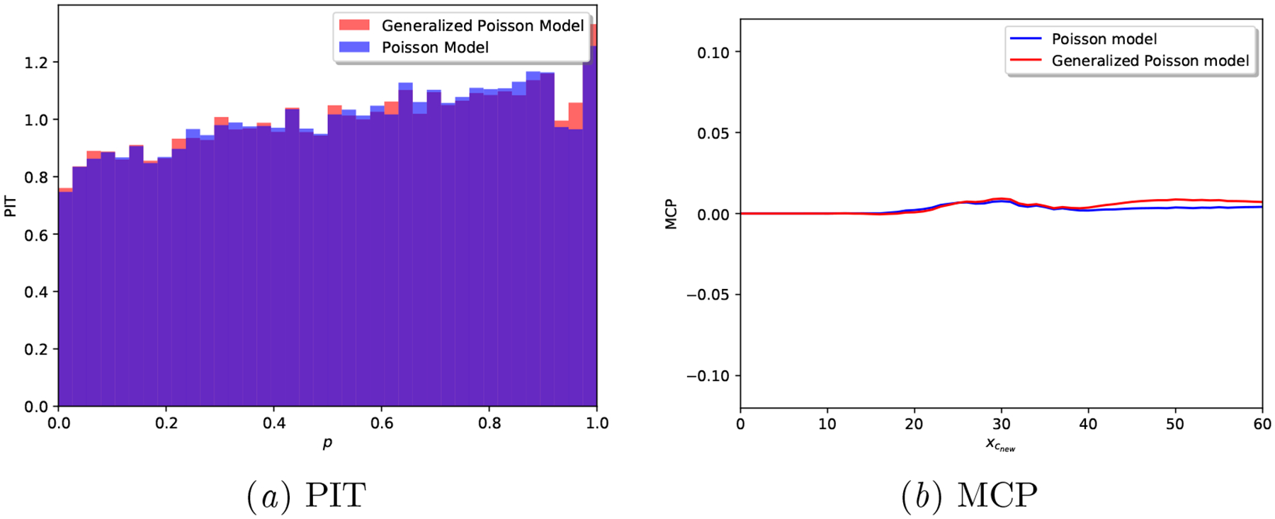 Figure 9: