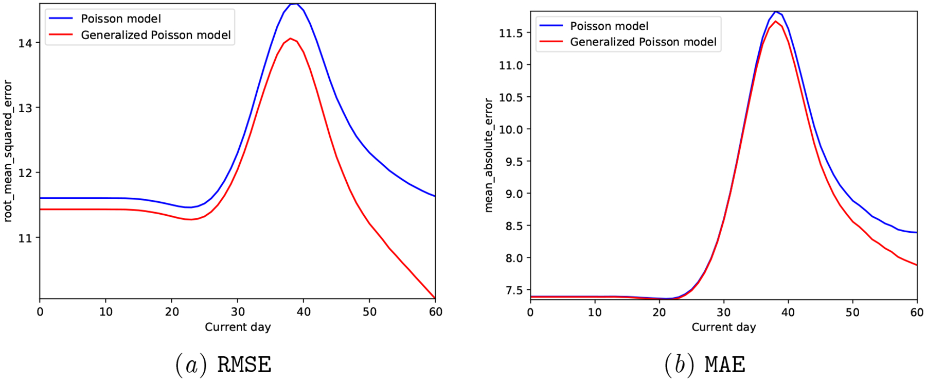 Figure 8: