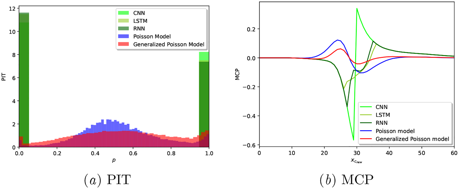 Figure 13: