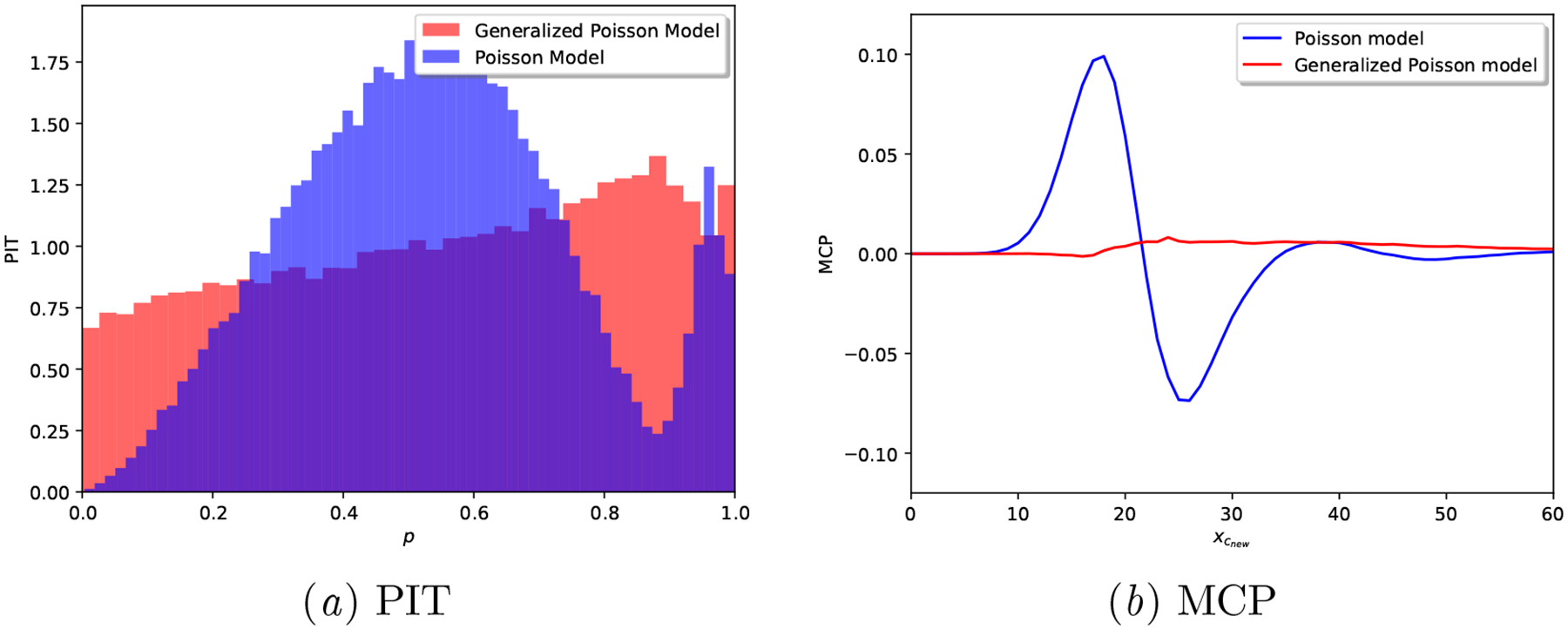 Figure 12: