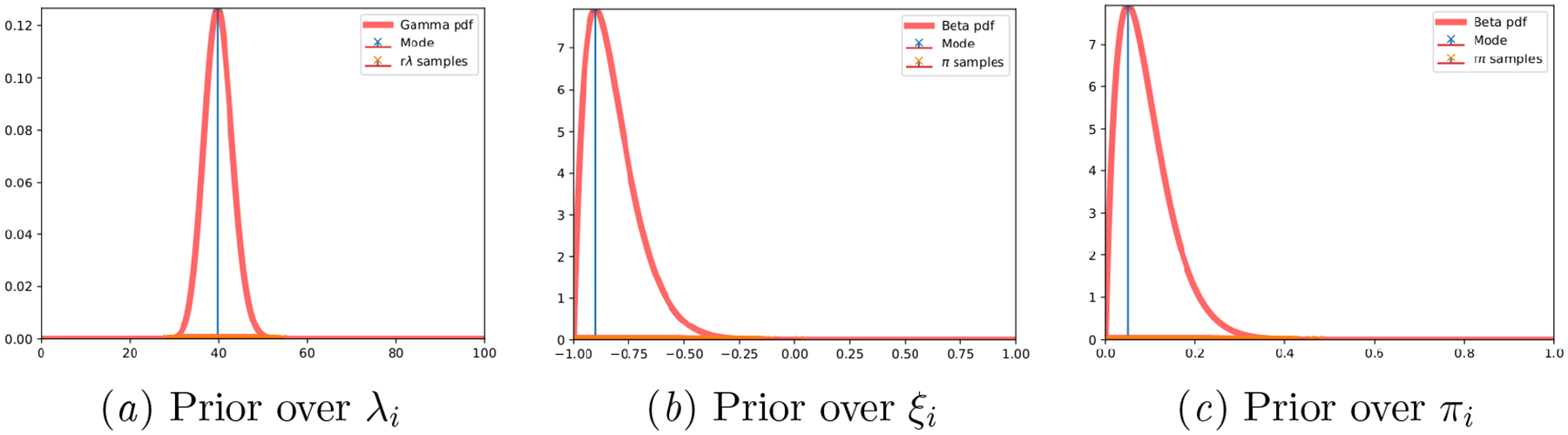 Figure 10: