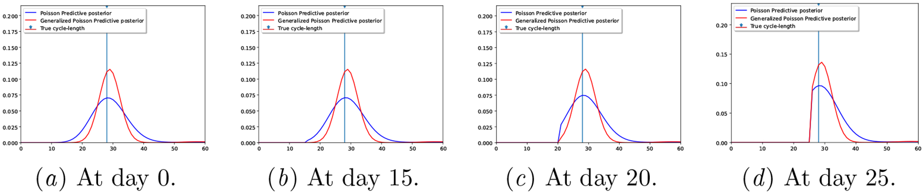 Figure 3: