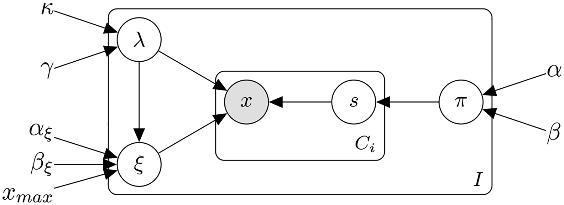 Figure 1: