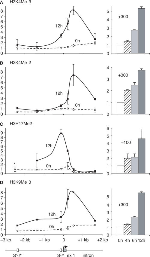 Figure 7.