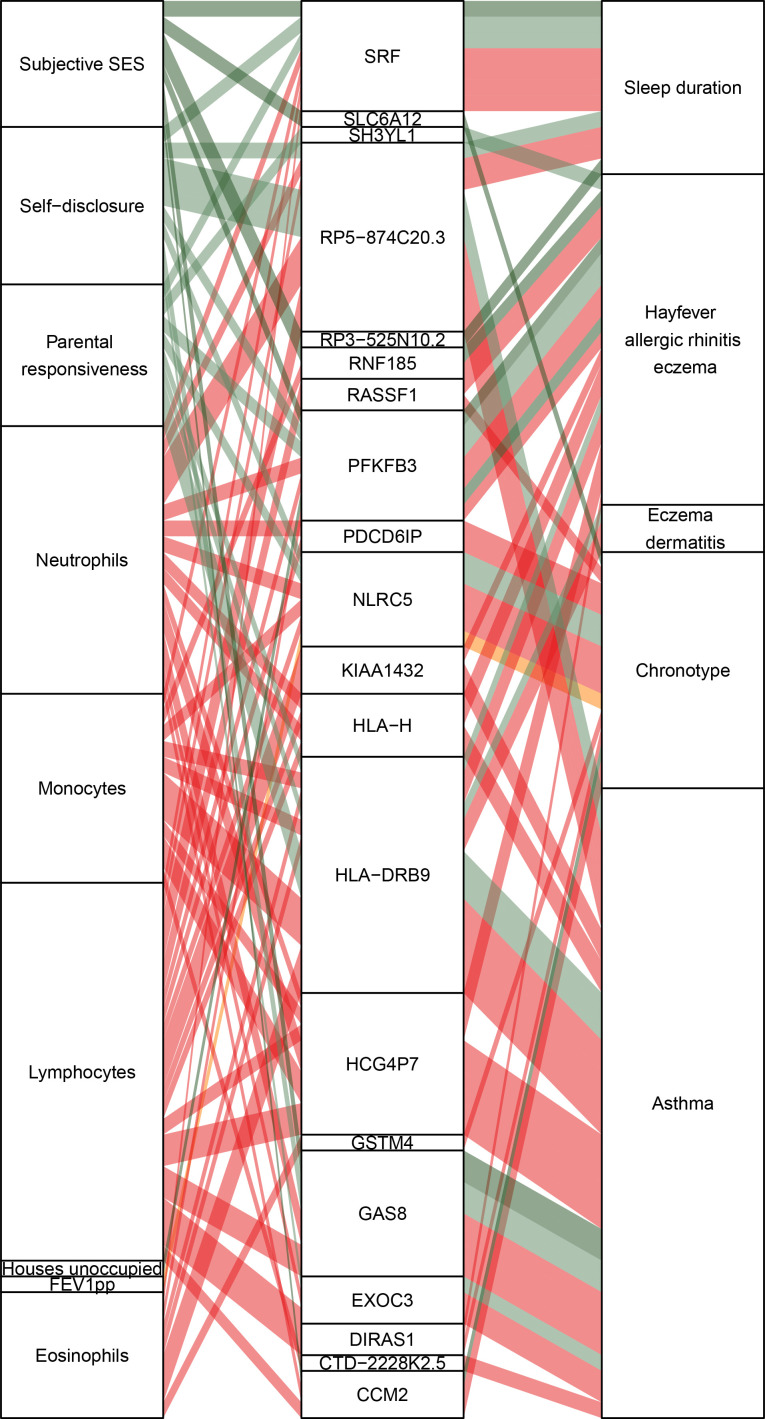 Figure 3—figure supplement 4.