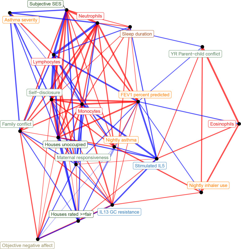 Figure 2—figure supplement 2.