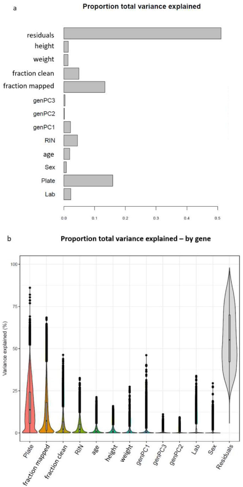 Figure 1—figure supplement 7.