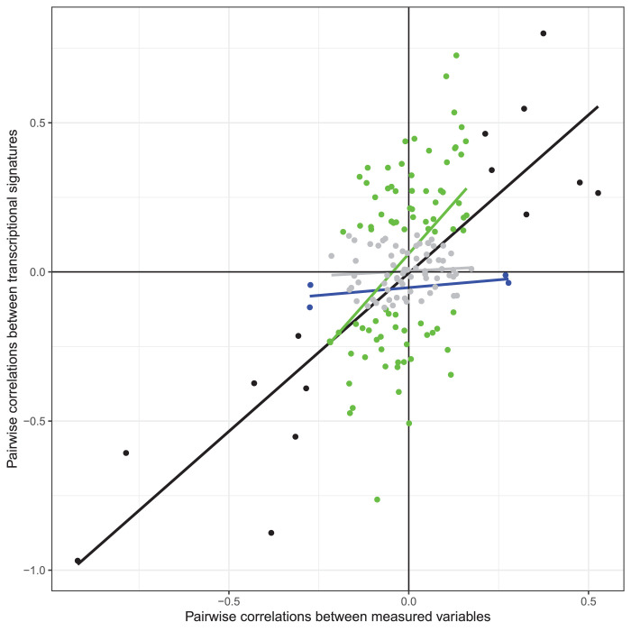 Figure 1—figure supplement 2.