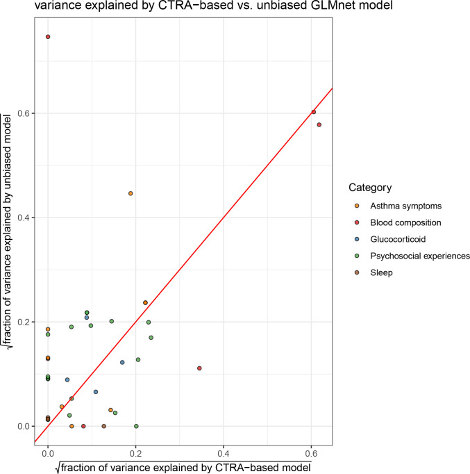 Figure 1—figure supplement 8.