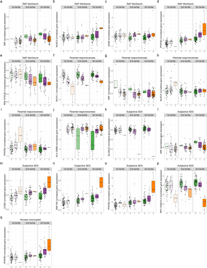 Figure 3—figure supplement 3.