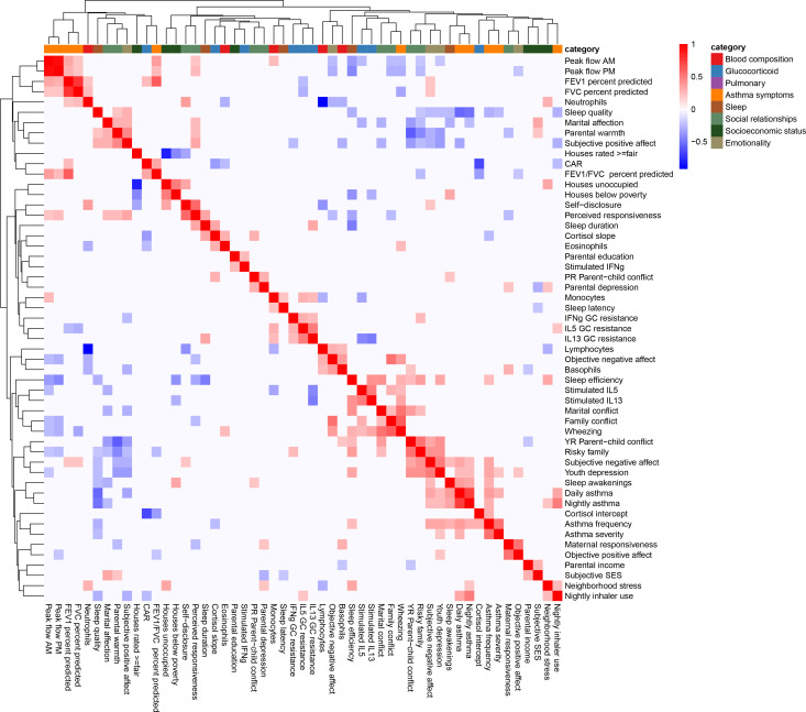 Figure 1—figure supplement 1.