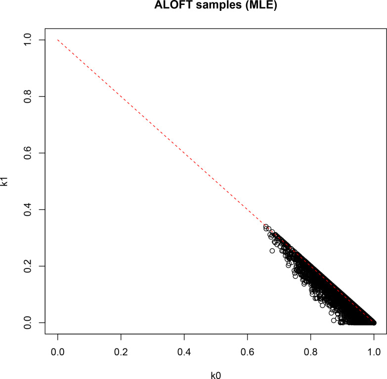 Figure 1—figure supplement 4.