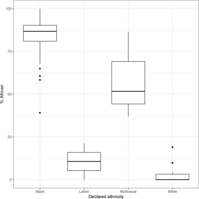 Figure 1—figure supplement 5.