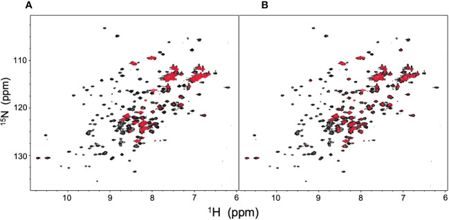 Figure 6