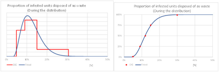 graphic file with name EFS2-22-e8498-g006.jpg