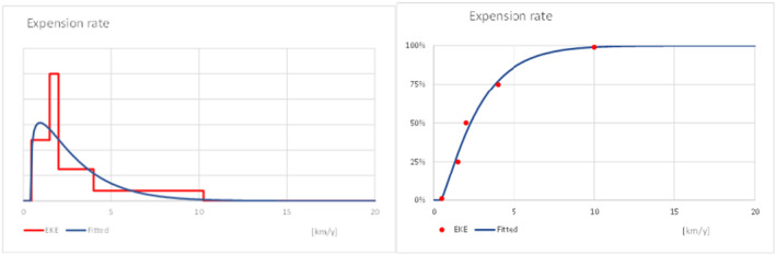 graphic file with name EFS2-22-e8498-g001.jpg