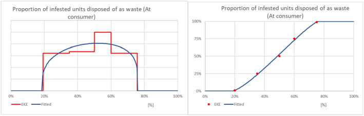 graphic file with name EFS2-22-e8498-g019.jpg