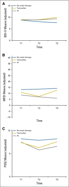 Fig 4.