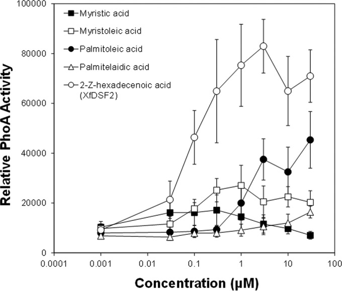 FIG 3 