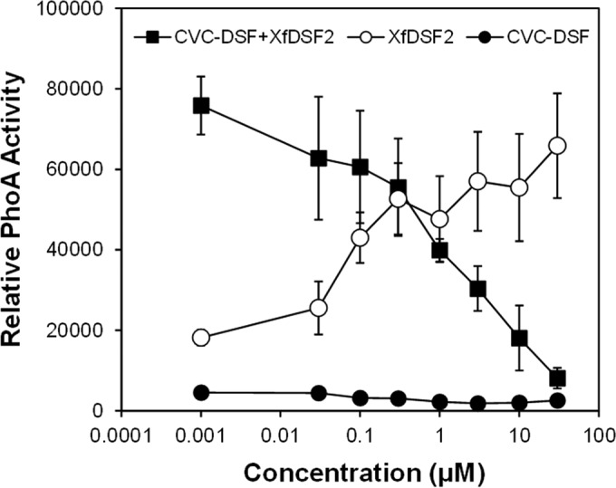 FIG 6 