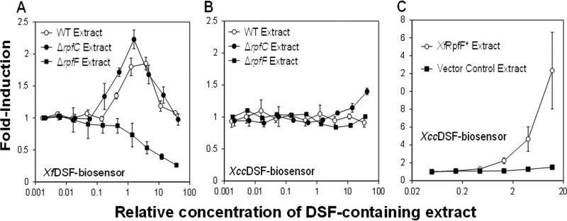 FIG 1 