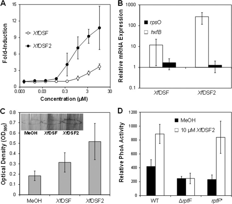 FIG 4 