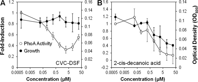 FIG 5 