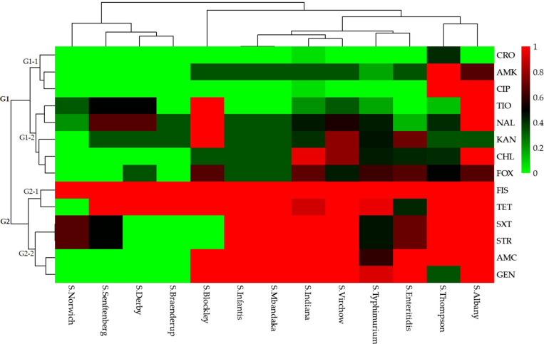 FIGURE 3