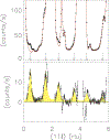 FIG. 5.