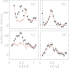 FIG. 15.