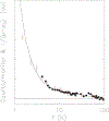 FIG. 17.