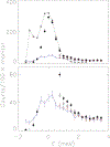 FIG. 11.
