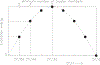 FIG. 7.